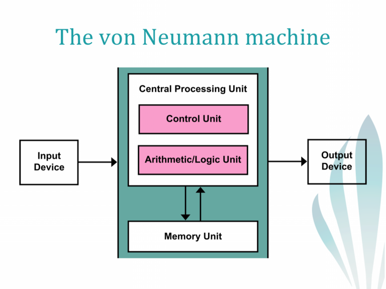 The Von Neumann Machine – Geronimo/370